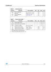 STL80N3LLH6 datasheet.datasheet_page 5