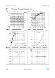 STL80N3LLH6 datasheet.datasheet_page 6