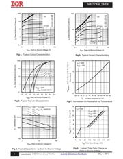 IRF7749L2TR1PBF datasheet.datasheet_page 4