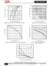 IRF7749L2TR1PBF datasheet.datasheet_page 5