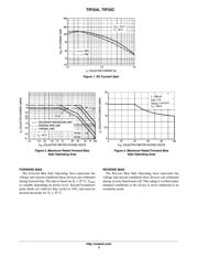 TIP33A datasheet.datasheet_page 4