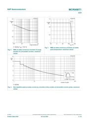 MCR08BT1 datasheet.datasheet_page 4