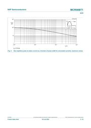 MCR08BT1.115 datasheet.datasheet_page 5