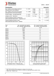 GBI25M datasheet.datasheet_page 2