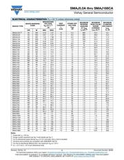 SMAJ33CA-E3/61 datasheet.datasheet_page 2