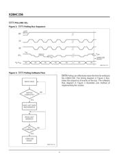 X28HC256 datasheet.datasheet_page 4