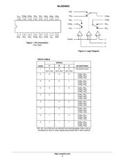 NLAS4053 datasheet.datasheet_page 2