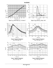 NLAS4053 datasheet.datasheet_page 6