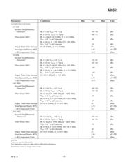 AD8351ARM-R2 datasheet.datasheet_page 3