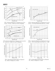 AD8351ARM-R2 datasheet.datasheet_page 6