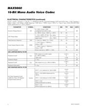 MAX9860ETG+G3U datasheet.datasheet_page 4