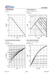SPA11N80C3 datasheet.datasheet_page 4