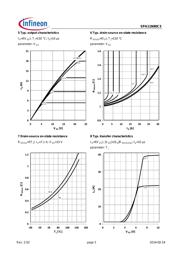 SPA11N80C3 datasheet.datasheet_page 5