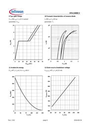 SPA11N80C3 datasheet.datasheet_page 6