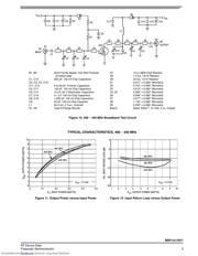 MRF1517NT1 datasheet.datasheet_page 5