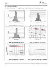 INA300 datasheet.datasheet_page 6