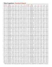 CD19FD222JO3F datasheet.datasheet_page 3