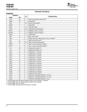 PCM1851PJT datasheet.datasheet_page 4