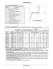 1N5338BRLG datasheet.datasheet_page 2
