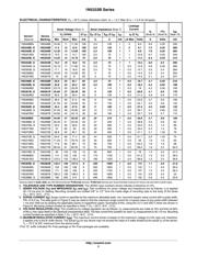1N5338BRLG datasheet.datasheet_page 3