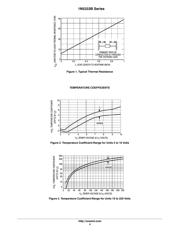 1N5338BRLG datasheet.datasheet_page 4