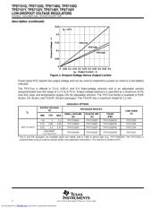 TPS7150 datasheet.datasheet_page 2