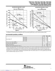 TPS7150 datasheet.datasheet_page 5