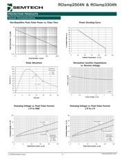 RCLAMP3304N.TCT datasheet.datasheet_page 4