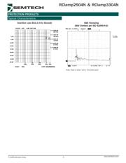 RCLAMP3304N.TCT datasheet.datasheet_page 5