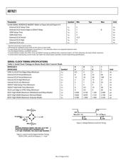 AD7621ASTZRL datasheet.datasheet_page 6