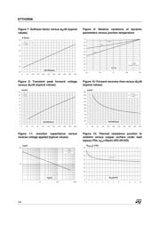 STTH3R06RL datasheet.datasheet_page 4