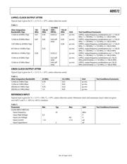 AD9572 datasheet.datasheet_page 5