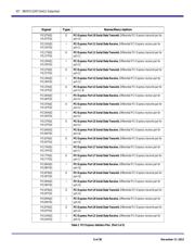 89H32NT24AG2ZBHLI8 datasheet.datasheet_page 6