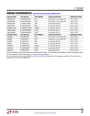 LT3092IST#PBF datasheet.datasheet_page 3