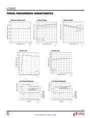 LT3092IST#PBF datasheet.datasheet_page 6