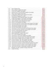 TSB12LV26TPZEP datasheet.datasheet_page 5