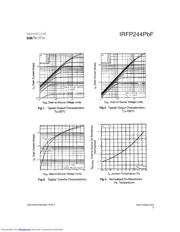 IRFP244PBF datasheet.datasheet_page 3