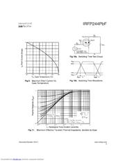 IRFP244PBF datasheet.datasheet_page 5