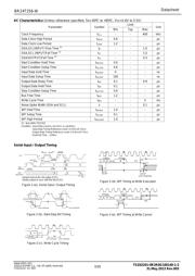 BR24T256F-WE2 数据规格书 3