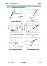 AO7414 datasheet.datasheet_page 3