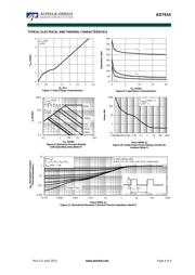 AO7414 datasheet.datasheet_page 4