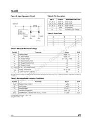 74LVX00TTR datasheet.datasheet_page 2