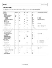 AD5501 datasheet.datasheet_page 4