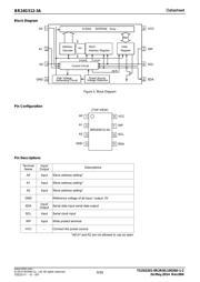 BR24G512F-3AGTE2 datasheet.datasheet_page 5