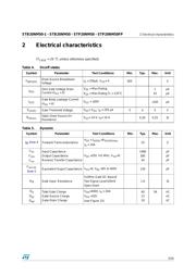 STB20NM50 datasheet.datasheet_page 3