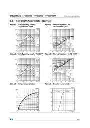 STB20NM50 datasheet.datasheet_page 5