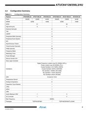 ATUC256L4U-D3HES datasheet.datasheet_page 6