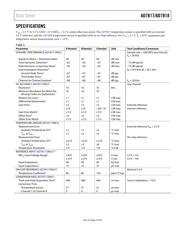 AD7817BRUZ datasheet.datasheet_page 3