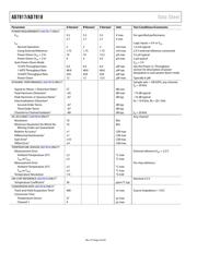 AD7817BRUZ datasheet.datasheet_page 4