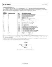 AD7817BRUZ datasheet.datasheet_page 6